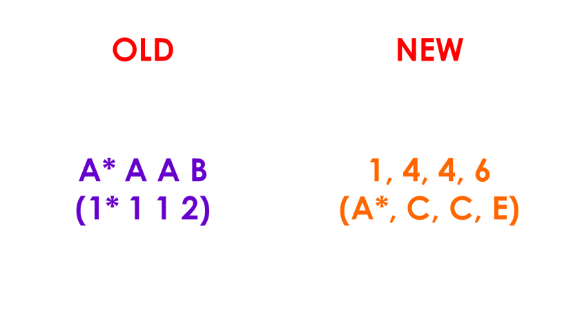 old psle grading system